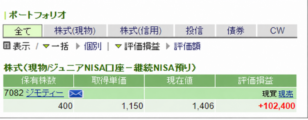 SBI証券のジュニアNISA口座で保有していたジモティー株400株の評価額と評価損益